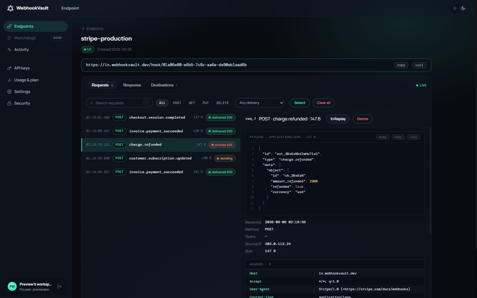 The request explorer with a selected Stripe charge.refunded event, its JSON payload syntax-highlighted, headers listed below.